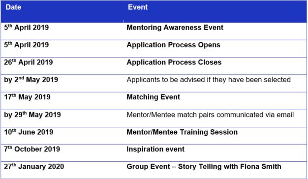 market-mentoring-programme