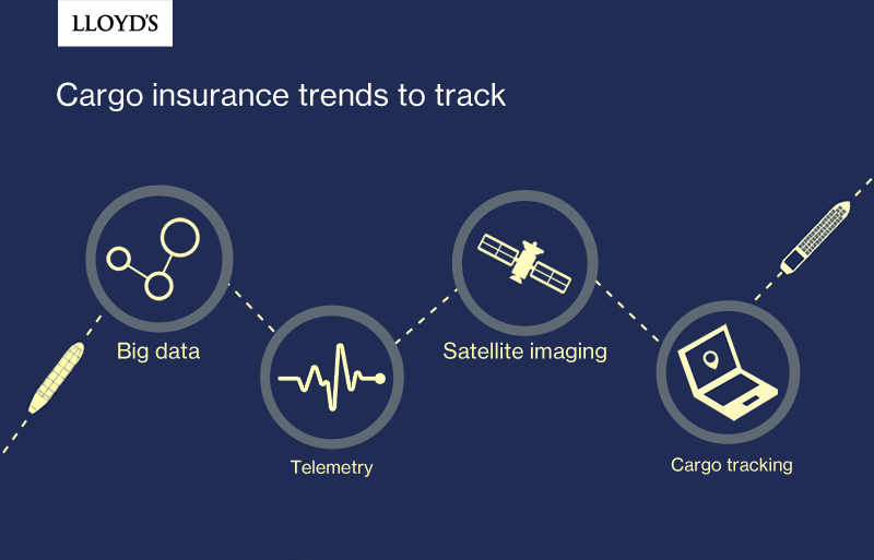 Cargo trends to track