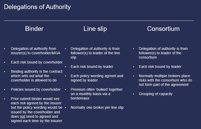 line-slips