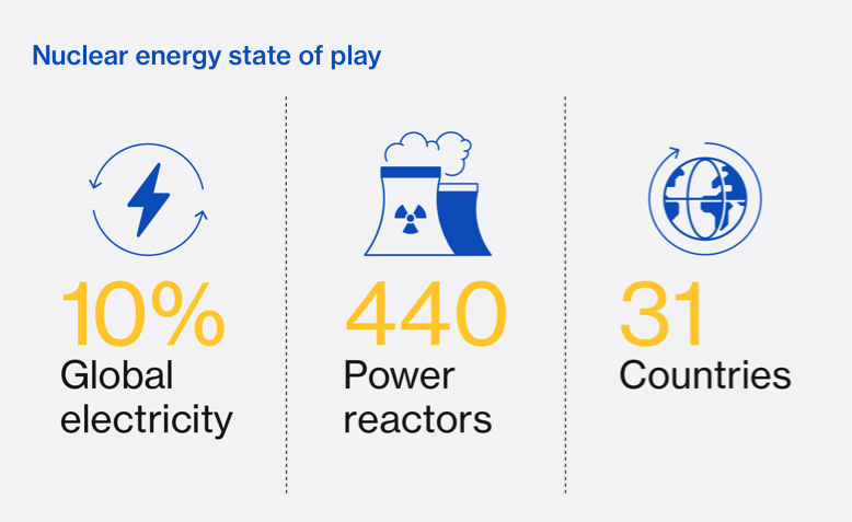 Lloyds Climate Nuclear Infographic 1