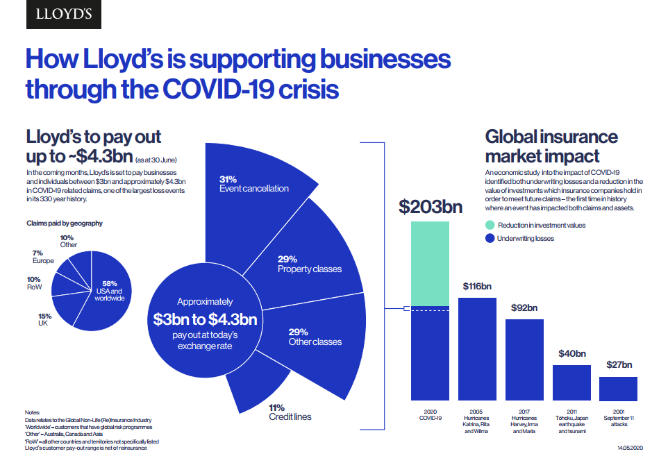 png-covid19-will-see-historic-losses-across-the-global-insurance-industry