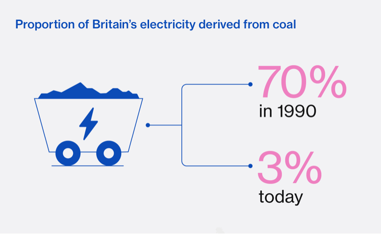Lloyds Climate Offshore wind Infographic 1