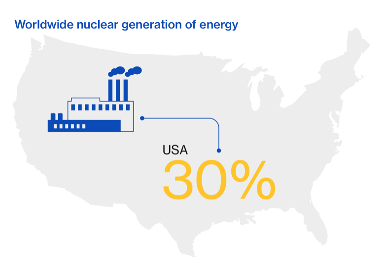 Lloyds Climate Nuclear Infographic 3