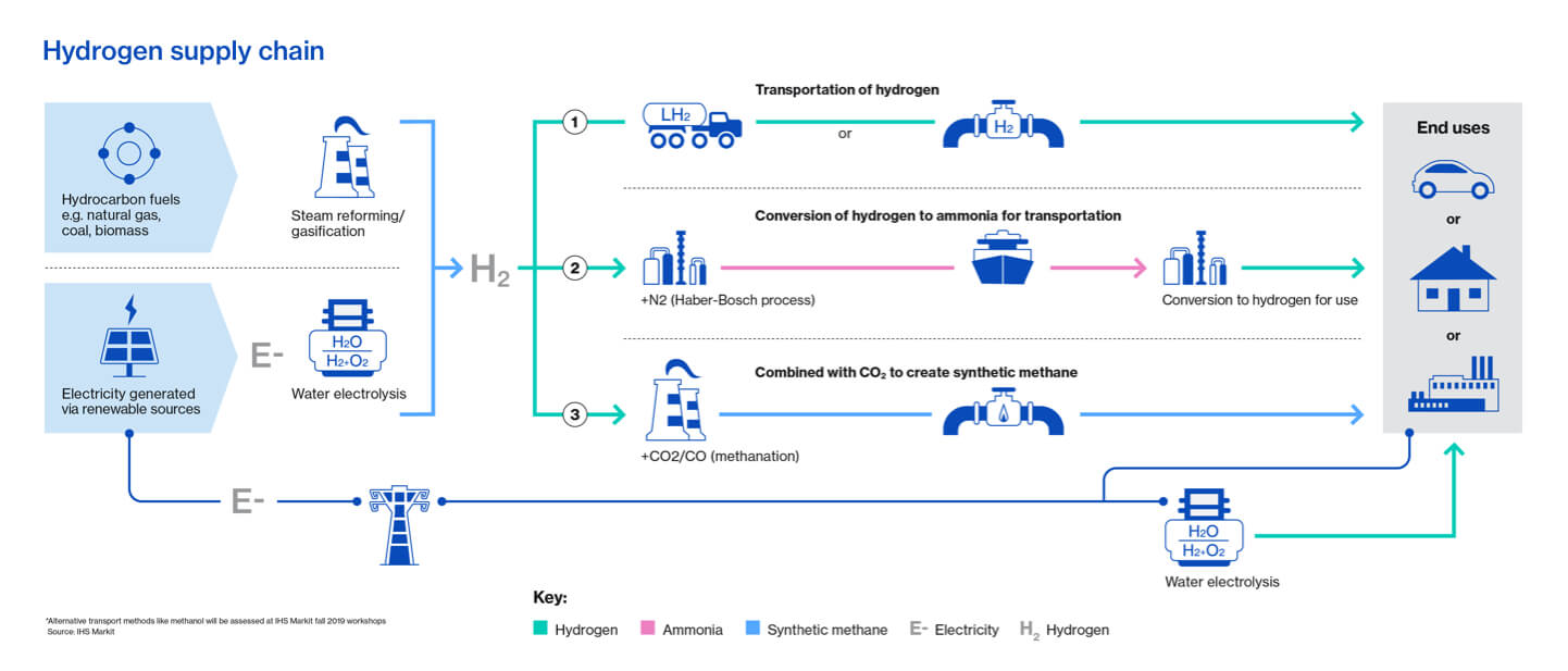 Lloyds Climate Hydrogen Infographic 1