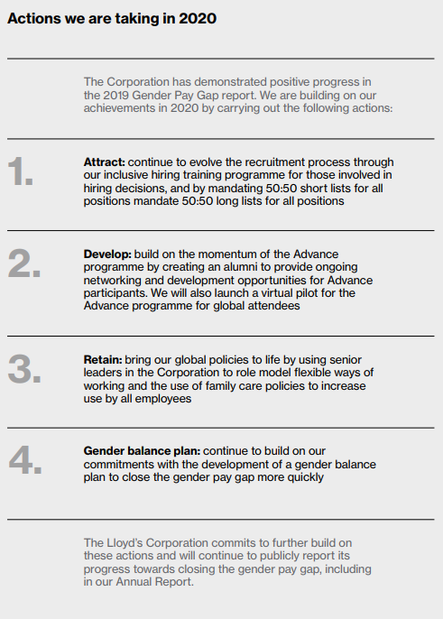 Actions we are taking in 2020
