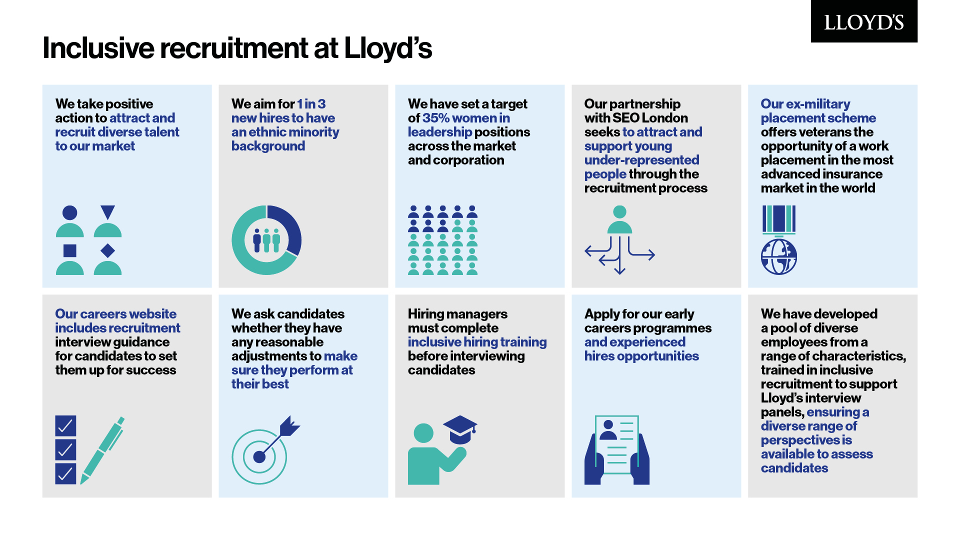 Inclusive recruitment - Lloyd&rsquo;s