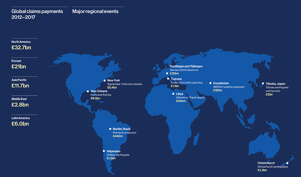 Global Claims Payments