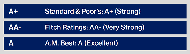 Ratings