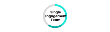 Single engagement team