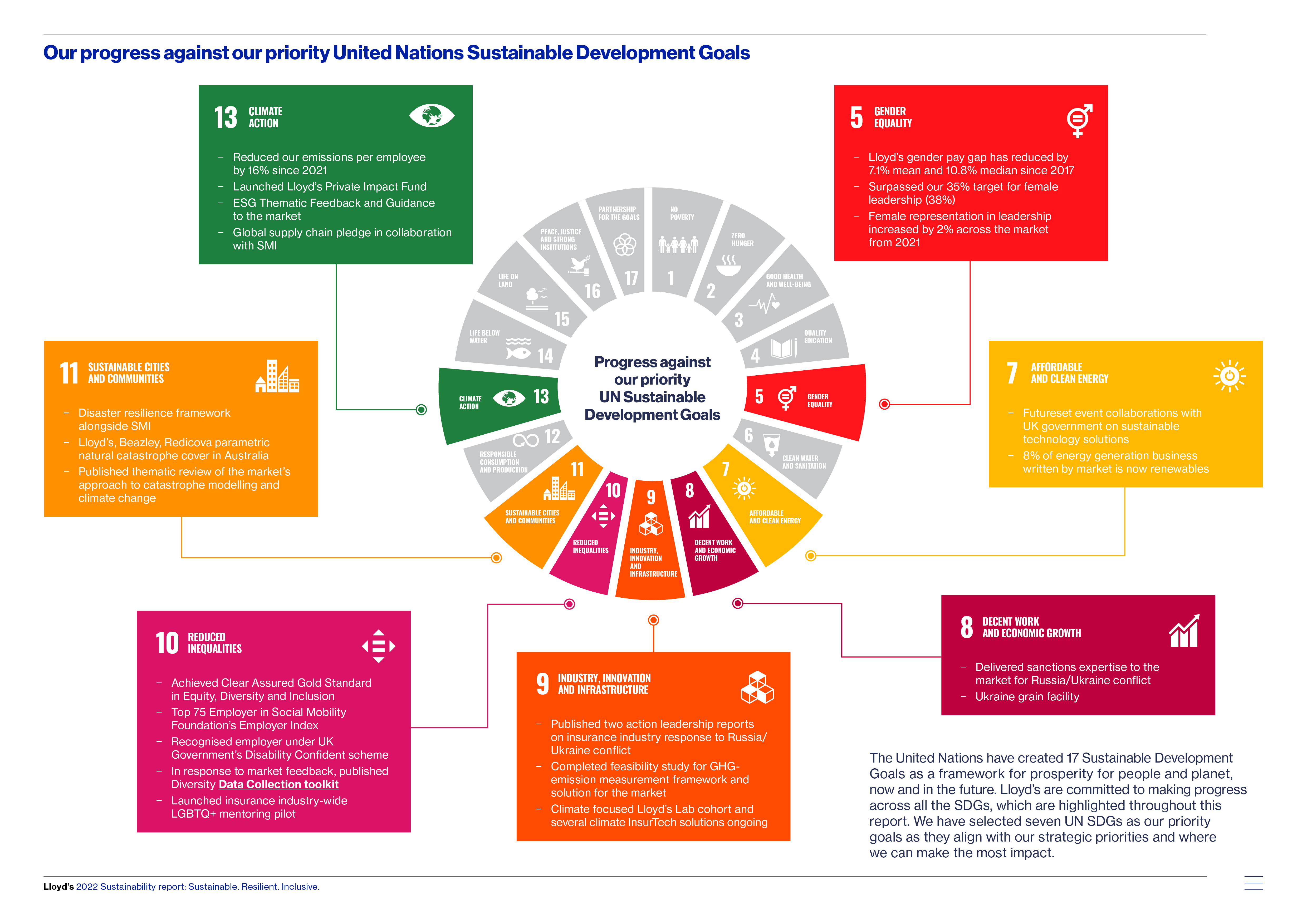 Thomas Lloyd Releases Carbon Emissions Report of Asia - ESG Information  Website