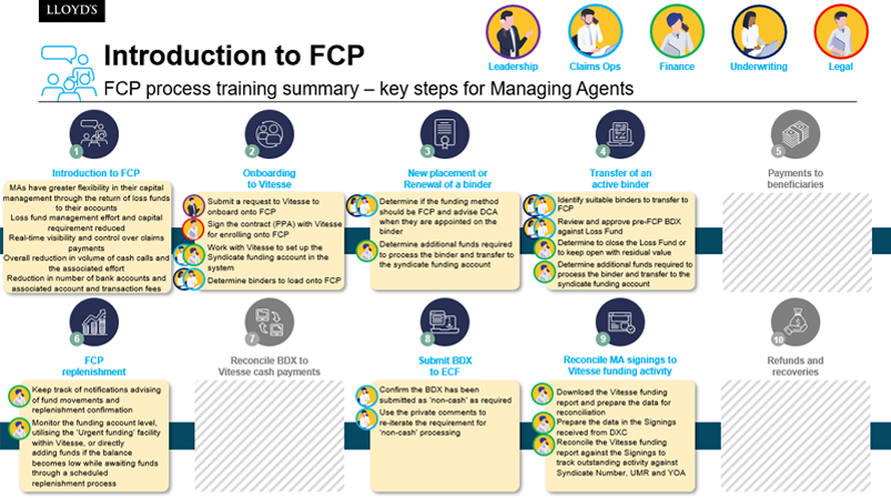 Key steps for managing agents