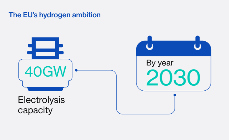 Lloyds Climate Hydrogen Infographic 3