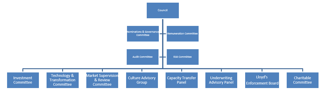 Committees