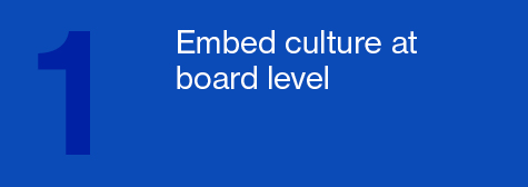 Embed culture at board level
