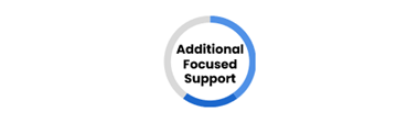 Additional focused support