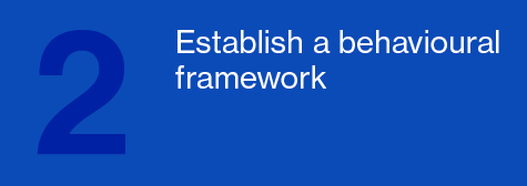 Establish a behavioural framework