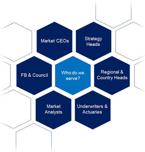About market intelligence