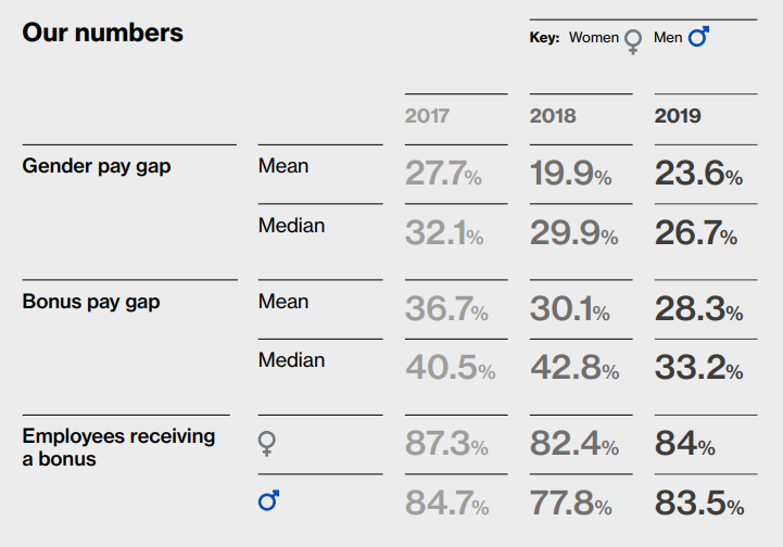 Our numbers