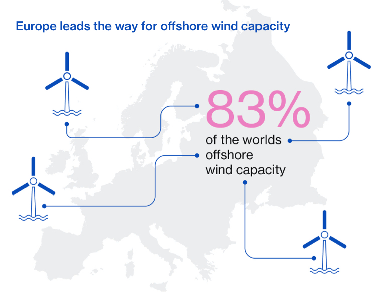 Lloyds Climate Offshore wind Infographic 2